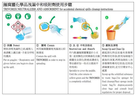 摧腐靈|專 用 於 液 體 化 學 品 洩 漏 便 利 管 理 的 多 價 位 中 和 吸 附 劑